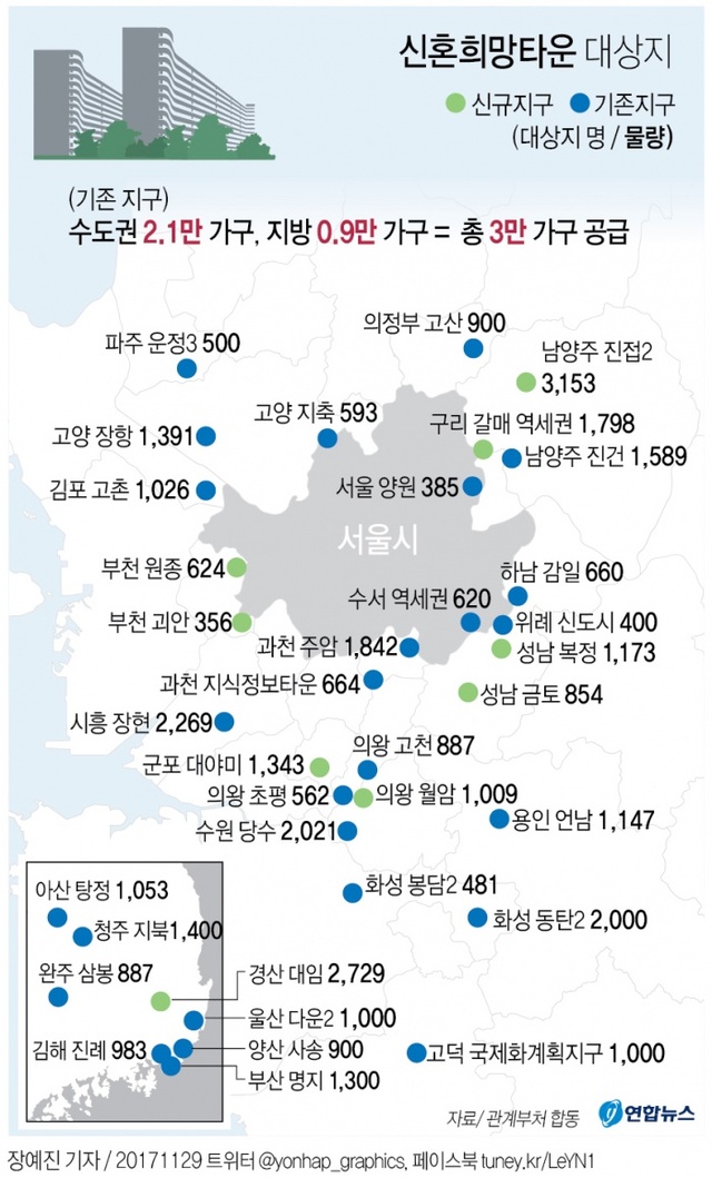 ▲ 신혼부부 희망타운 대상지 연합뉴스