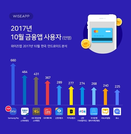 ▲ 10월금융앱