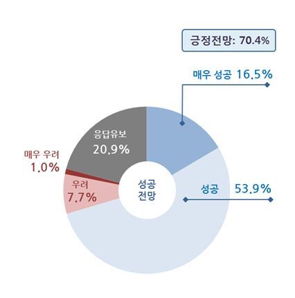 ▲ 평창 동계올림픽 성공 전망