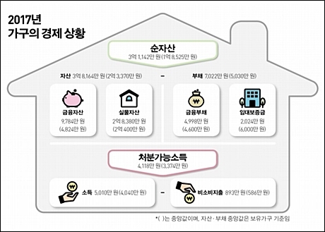 ▲ 자료/한국은행