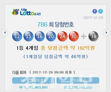 ▲ 나눔로또 제786회 로또복권 추첨