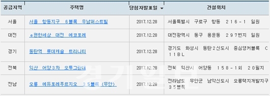 ▲ 아파트투유(apt2you.com)