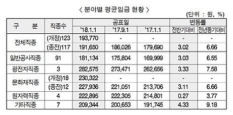 ▲ 자료/대한건설협회