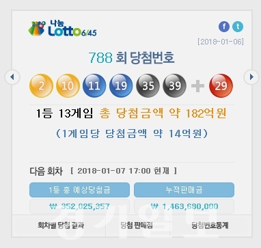 ▲ 나눔로또 제788회 로또복권 추첨