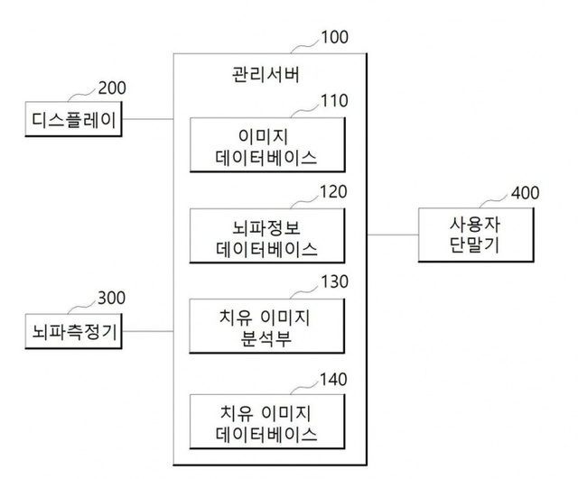▲ 02 발명구조도
