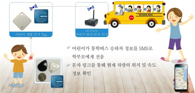 ▲ 어린이집 안심통학버스 구성도