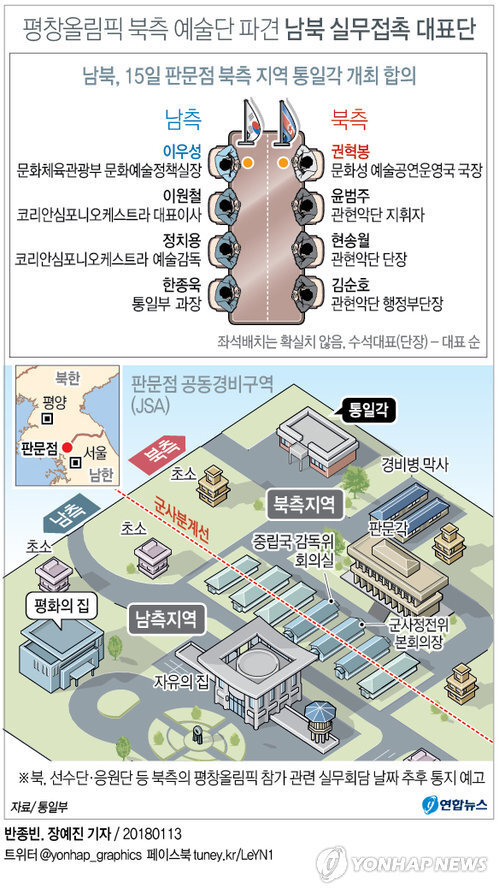 ▲ 그래픽 =연합뉴스 제공
