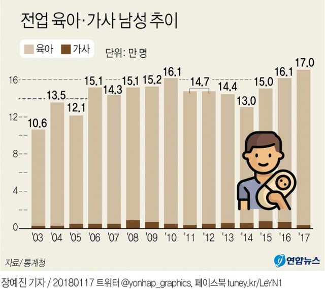 ▲ 통계청_육아