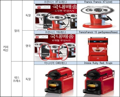 ▲ 커피머신은 해외 직구보다 국내 구매가 더 저렴한 것으로 나타났다. 사진/한국소비자원