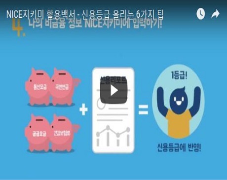 ▲ 금융감도원과 CB사가 공동으로 제작한 온라인 신용콘텐츠 중 신용등급 올리는 팁과 신용등급별 신용관리 요령의 인기가 가장 높은 것으로 나타났다. 자료/금융감독원
