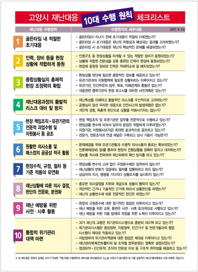 ▲ 고양시 재난대응 매뉴얼이 국가적 재난대응 지침으로 자리매김했다. 사진은 고양시재난대응 10대 수행원칙(사진제공=고양시청)