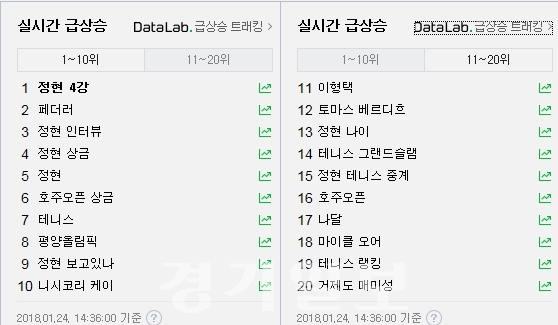 ▲ 포털사이트 실시간 검색어