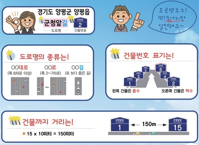 ▲ 양평군 건물 번호판 교부방법 개선
