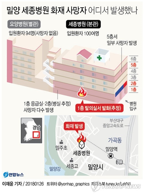 ▲ 밀양 세종병원 화재. 사진=연합뉴스