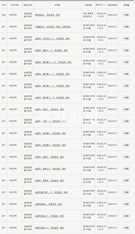 ▲ 아파트투유(apt2you.com)