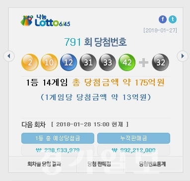 ▲ 나눔로또 제791회 로또복권 추첨
