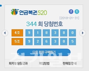 ▲ ﻿연금복권 344회차 당첨번호