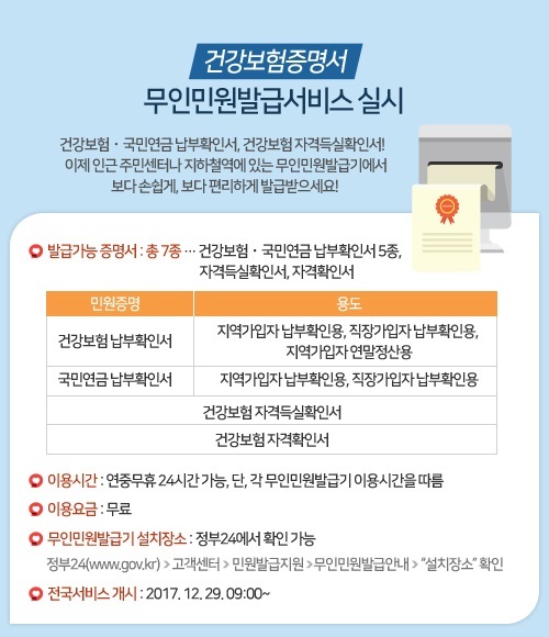▲ 03 건강보험증명서 무인발급서비스 개시