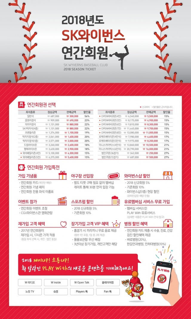 ▲ 프로야구 SK 와이번스가 풍성한 혜택을 제공하는 2018시즌 연간회원을 모집한다.SK 와이번스 제공