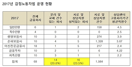 ▲ 자료/더불어민주당 제윤경 의원실