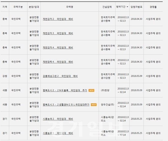 ▲ 아파트투유(apt2you.com)