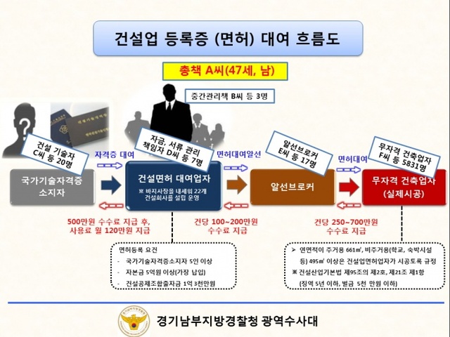 ▲ 꾸미기_흐름도