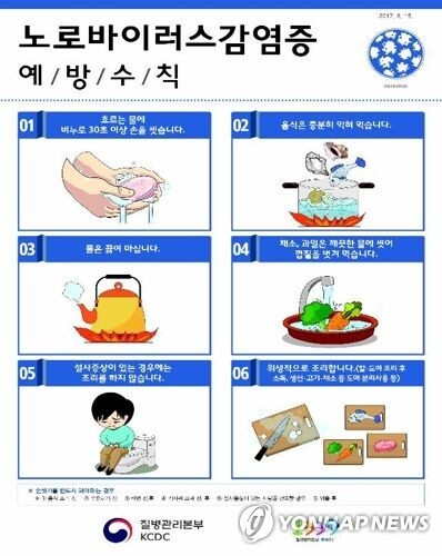 ▲ 노로바이러스 감염증 예방수칙.질병관리본부 제공