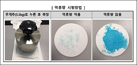 ▲ 제목sfsfsfsff 없음