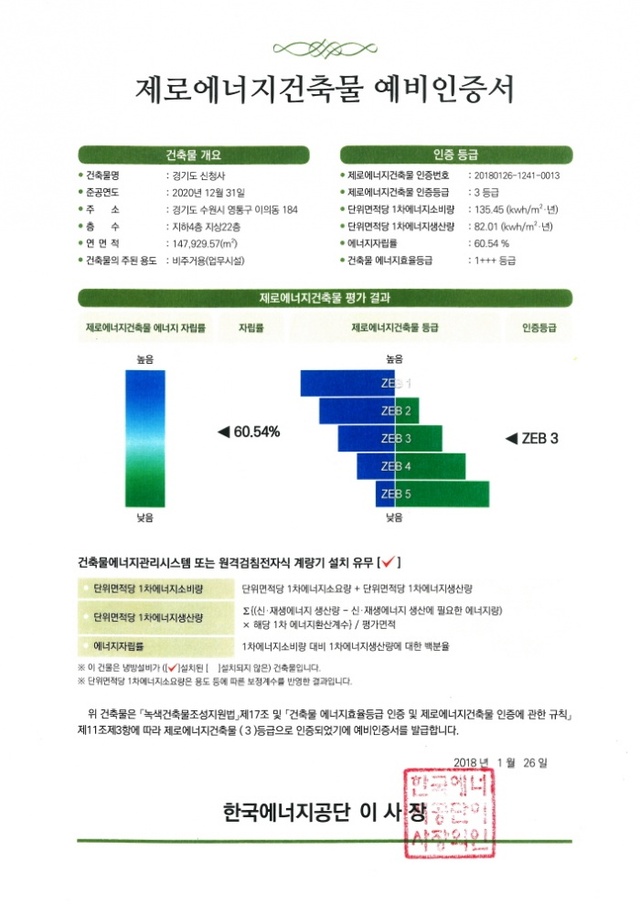 ▲ 2.제로에너지건축물 예비인증서(경기도신청사)
