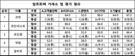 ▲ 자료/웹발전연구소