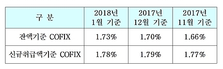 ▲ 자료/은행연합회