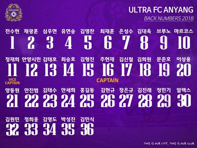 ▲ 프로축구 K리그2(2부리그) FC안양 선수단 2018 시즌 등번호.FC안양 제공