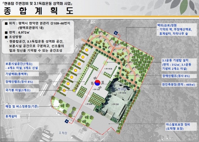 ▲ 평택시 3.1운동 성역화사업 현황도
