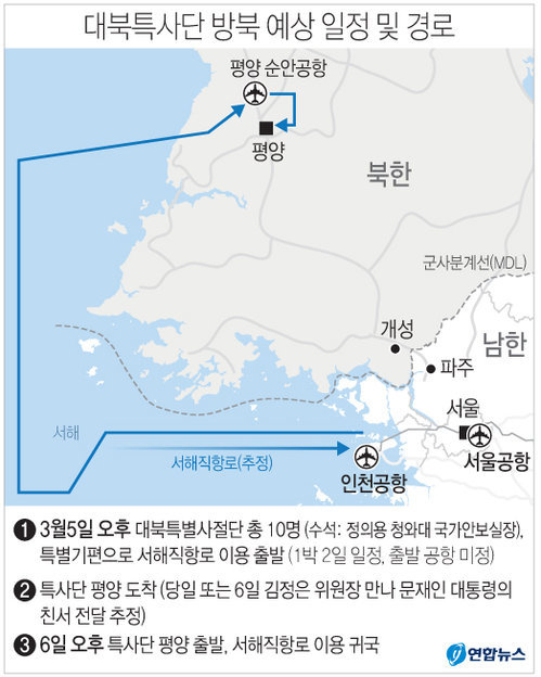 ▲ 대북특사단 방북 예상. 그래픽=연합뉴스