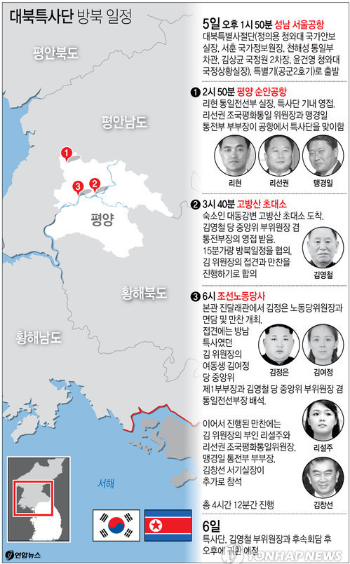 ▲ 대북특사 방북 일정. 그래픽=연합뉴스