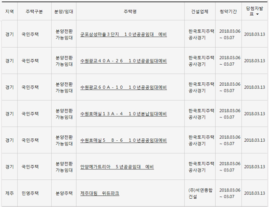 ▲ 아파트투유(apt2you.com)