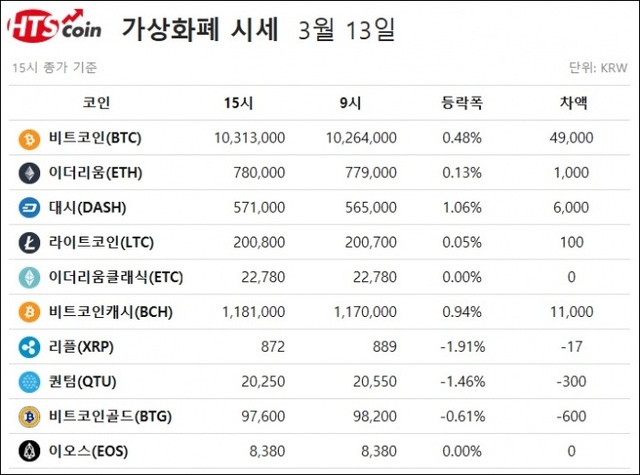 ▲ 031315시기본