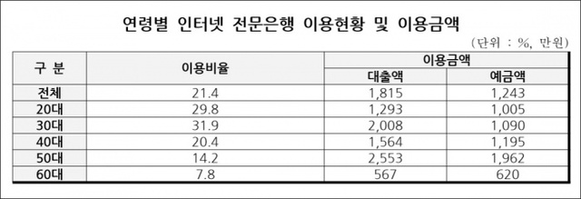 ▲ 자료/한국금융투자자보호재단