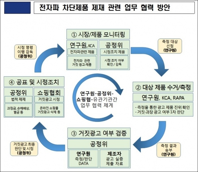 ▲ 제목sssss 없음