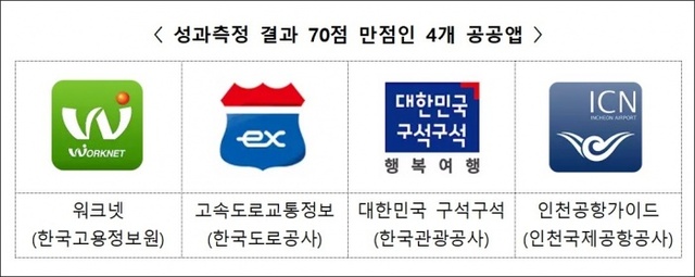 ▲ 자료/행정안전부