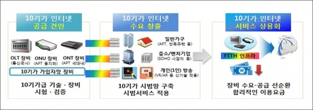 ▲ 자료/과학기술정보통신부