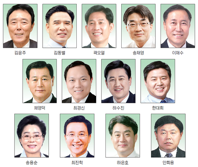 ▲ 군포김윤주시장