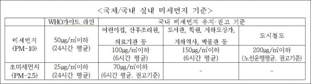 ▲ 자료/채이배 국회의원실