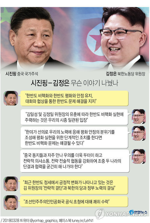 ▲ 북 김정은 베이징 방문 주요 경로. 그래픽=연합뉴스