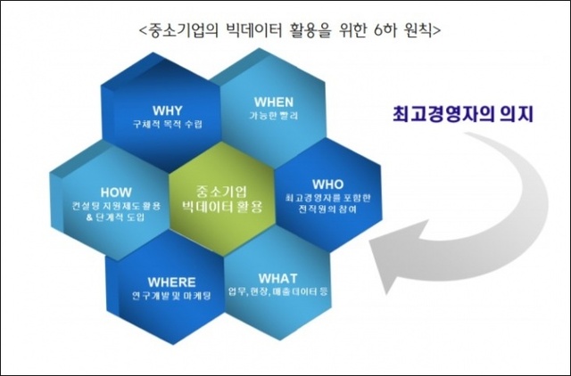 ▲ 자료/한국무역협회 국제무역연구원