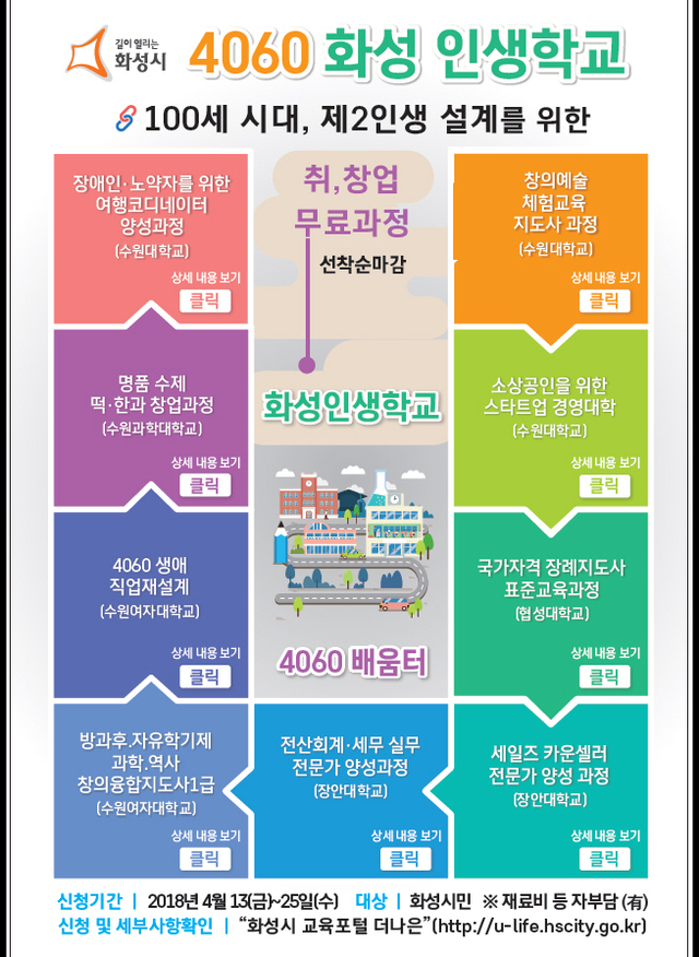 ▲ 수원대, 지역민의 두 번째 인생 위한 ‘4060 화성인생학교’ 참여