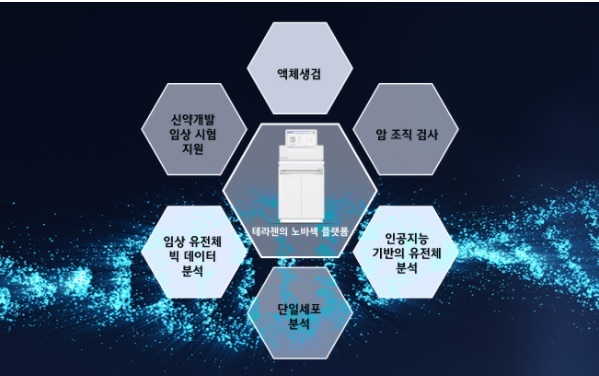▲ 테라젠이텍스 바이오연구소 사진