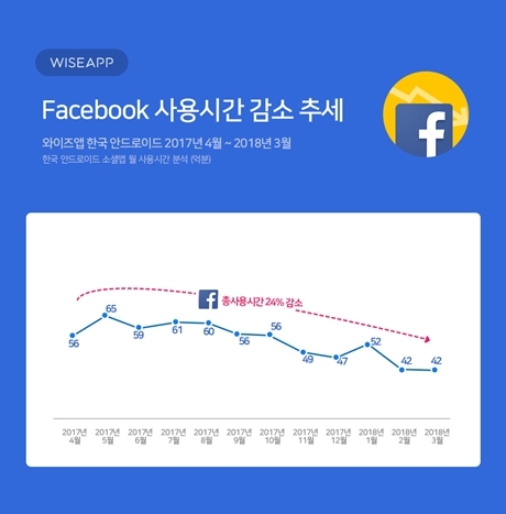 ▲ 자료/와이즈앱