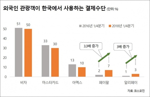 ▲ 자료/코스모진
