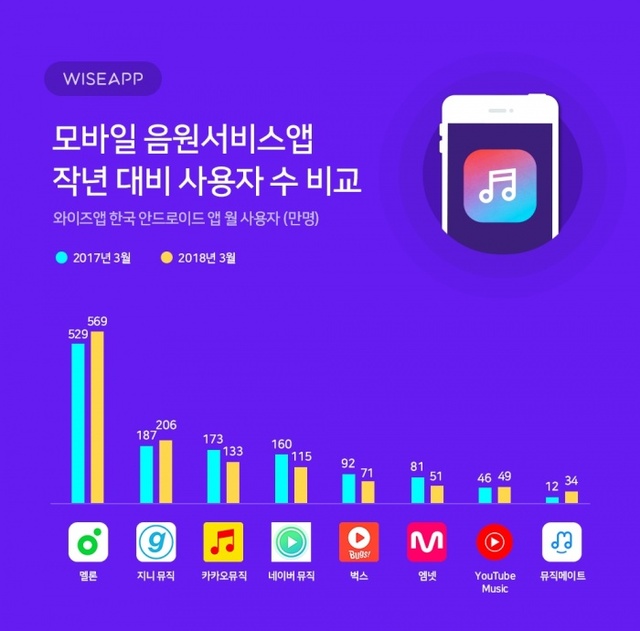 ▲ 음1111111111원서비스